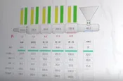 Sistema de gestión inteligente